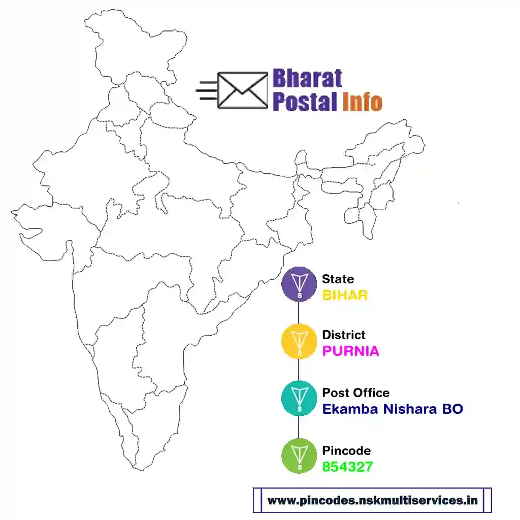 bihar-purnia-ekamba nishara bo-854327